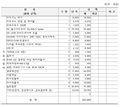 2021년 12월 16일 (목) 06:36 판의 섬네일