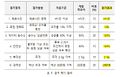 2021년 12월 13일 (월) 00:12 판의 섬네일