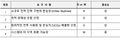 2022년 12월 2일 (금) 03:31 판의 섬네일