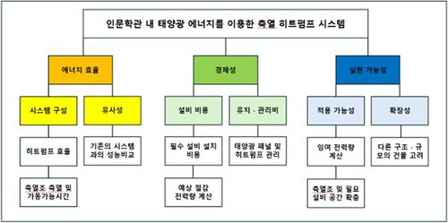 목적계통도heat.jpg