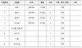 2018년 12월 19일 (수) 04:28 판의 섬네일