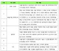 2024년 12월 19일 (목) 02:25 판의 섬네일