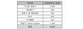 2023년 6월 12일 (월) 07:20 판의 섬네일