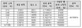 2021년 12월 13일 (월) 05:51 판의 섬네일