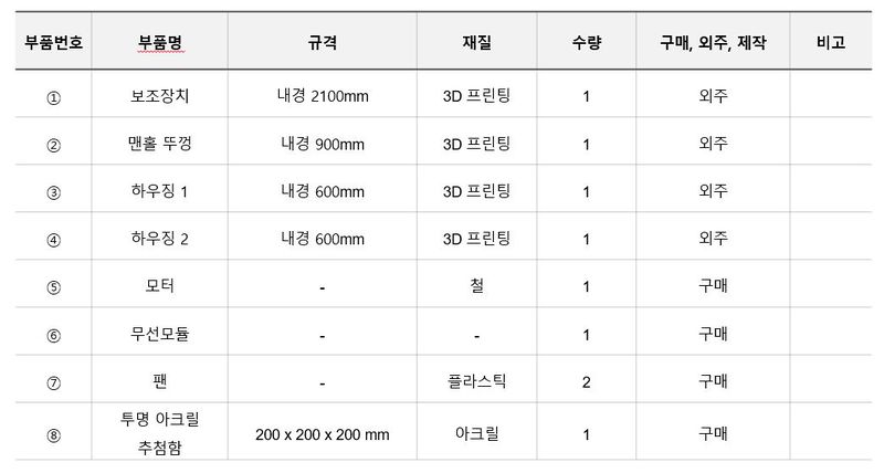 파일:정화조 자재소요서.JPG