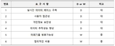 Table14 블록폐인.jpg