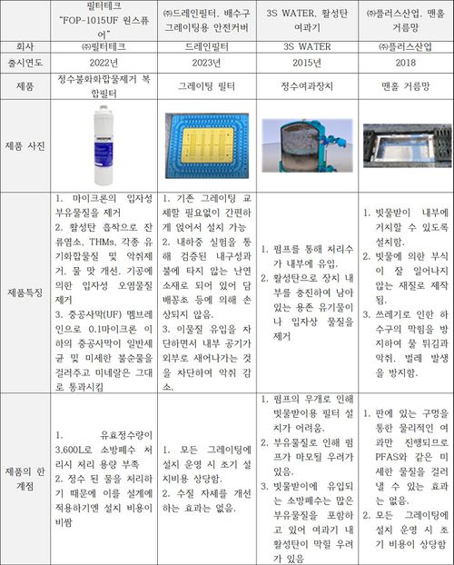 관련 시장에 대한 분석.jpg