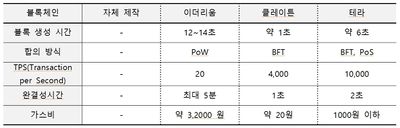 Table15 블록폐인.jpg