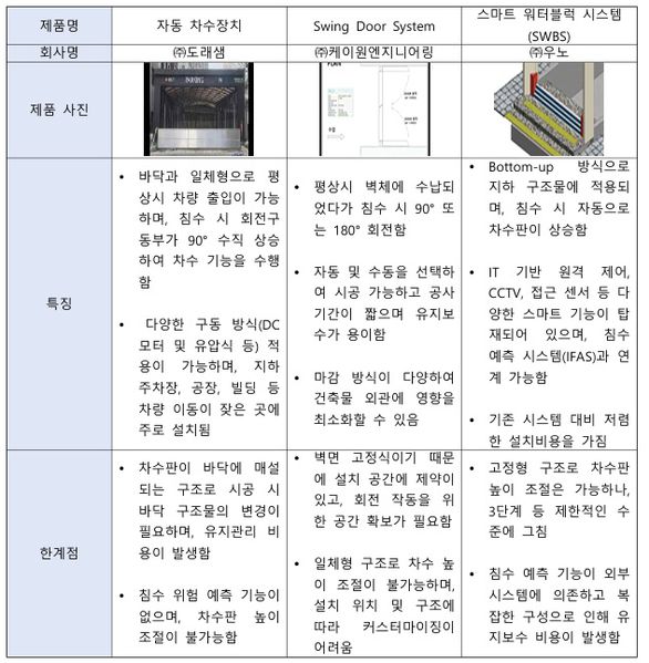 파일:Table7 1(ssg).jpg
