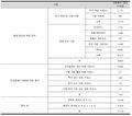 2023년 12월 9일 (토) 09:20 판의 섬네일