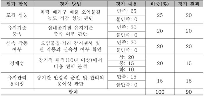 숨통결과.jpg