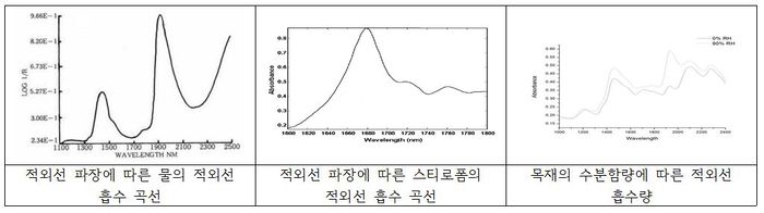 7조파장분석전체.JPG