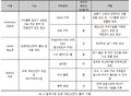 2018년 12월 16일 (일) 20:05 판의 섬네일