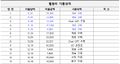 2024년 12월 21일 (토) 04:43 판의 섬네일