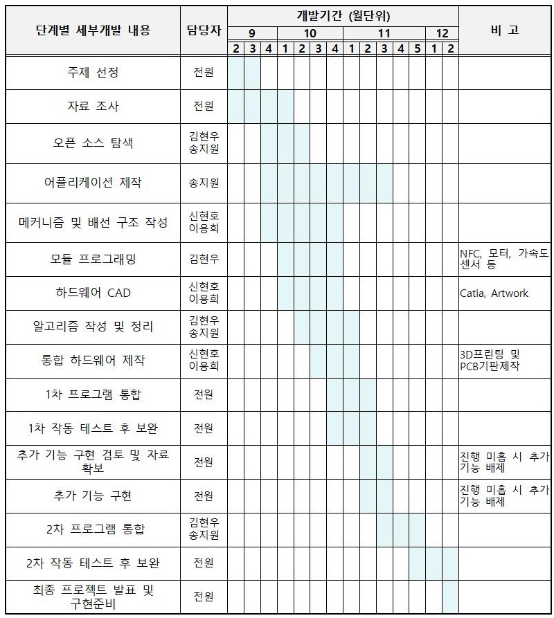 세부개발 일정표.jpg