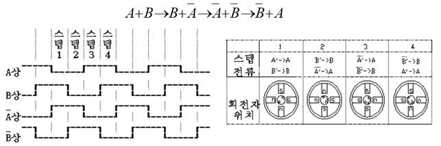 스텝모터 제어.jpg