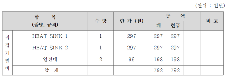 4조 개발사업비 내역서.PNG