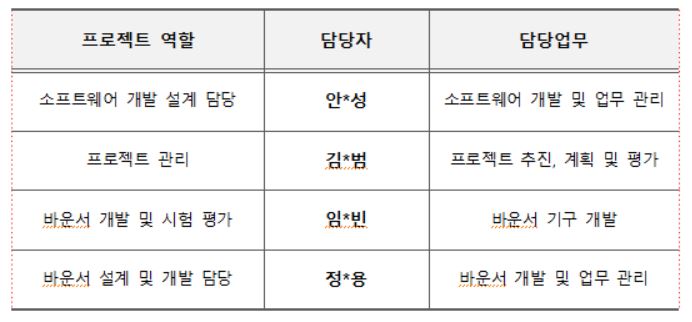 구성원 및 추진체게.jpg