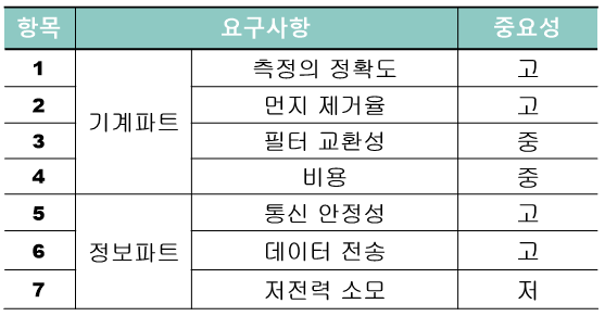 설계요구사항2.png