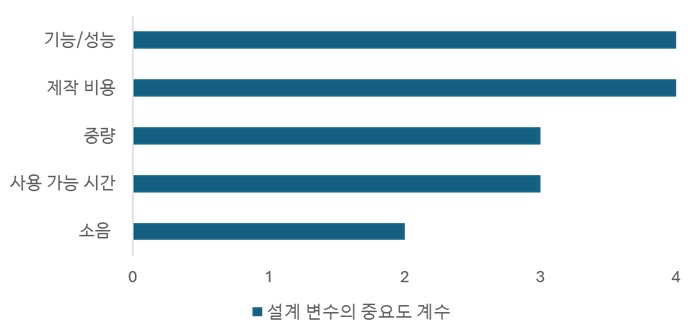 파일:설계말랑즈 그림20.jpg