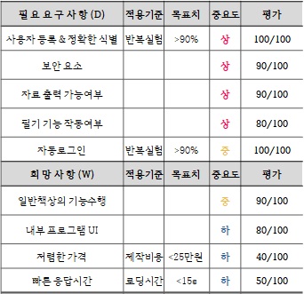 서청협-요구사항결과.jpg