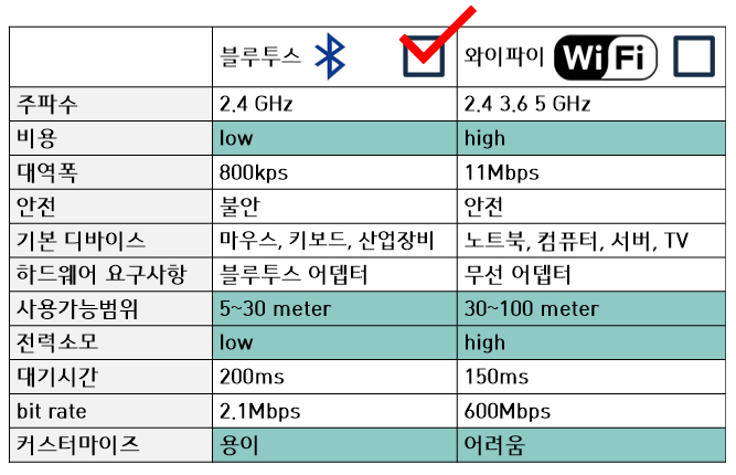 후보기술비교11.png