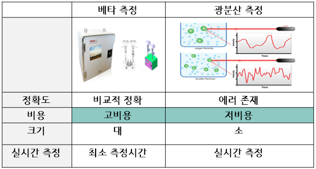 측정비교1.png