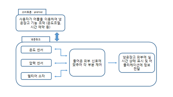 시나리오컴구조.png