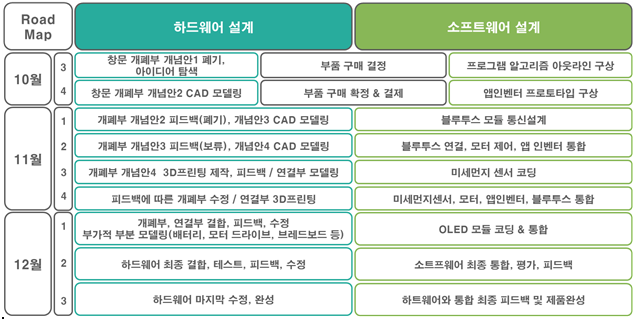 기술로드맵t11.PNG