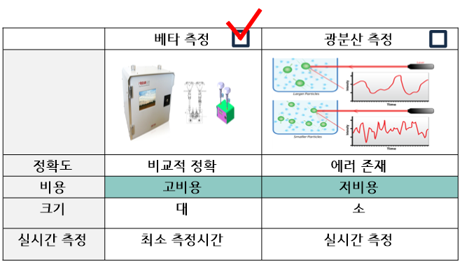 후보기술비교22.png