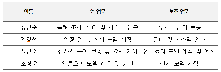 5조추진체계.PNG