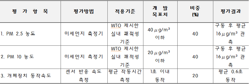 5조완료작품평가.PNG