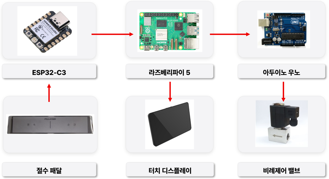 제어 회로 구성도.png