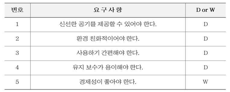 5조요구사항.PNG