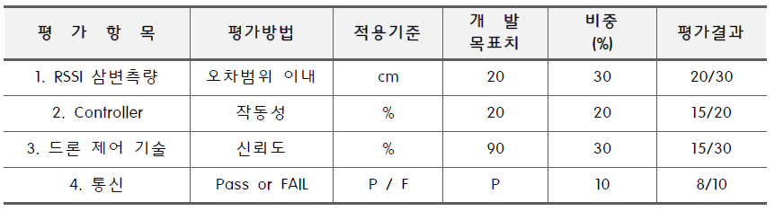 2조평가2020.png