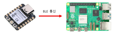 BLE통신.png