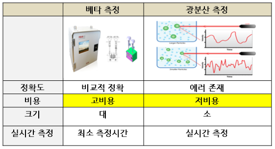 측정비교.png