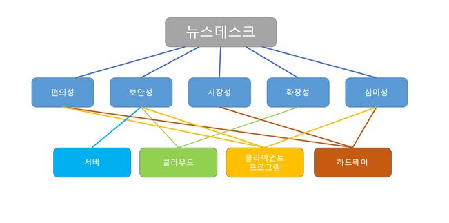 서청협목적계통도.jpg