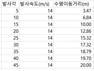 수평이동거리.jpg