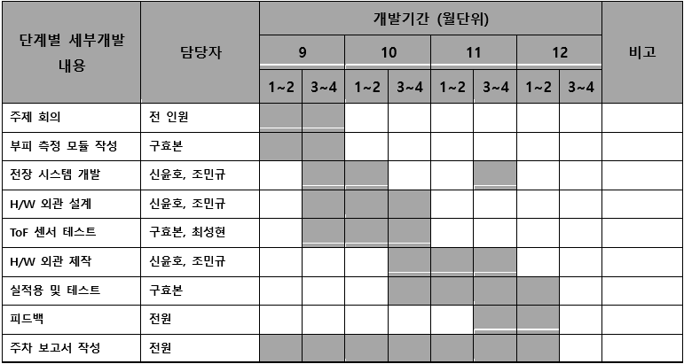 음료따라조 구성원 및 추진체계 2.png