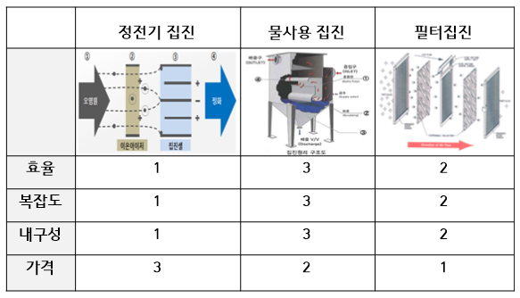 후보기술비교3.png