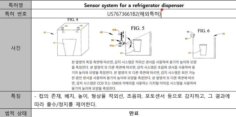 음료따라조 특허조사 6.png