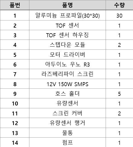 음료따라조 조립체목록 !.png