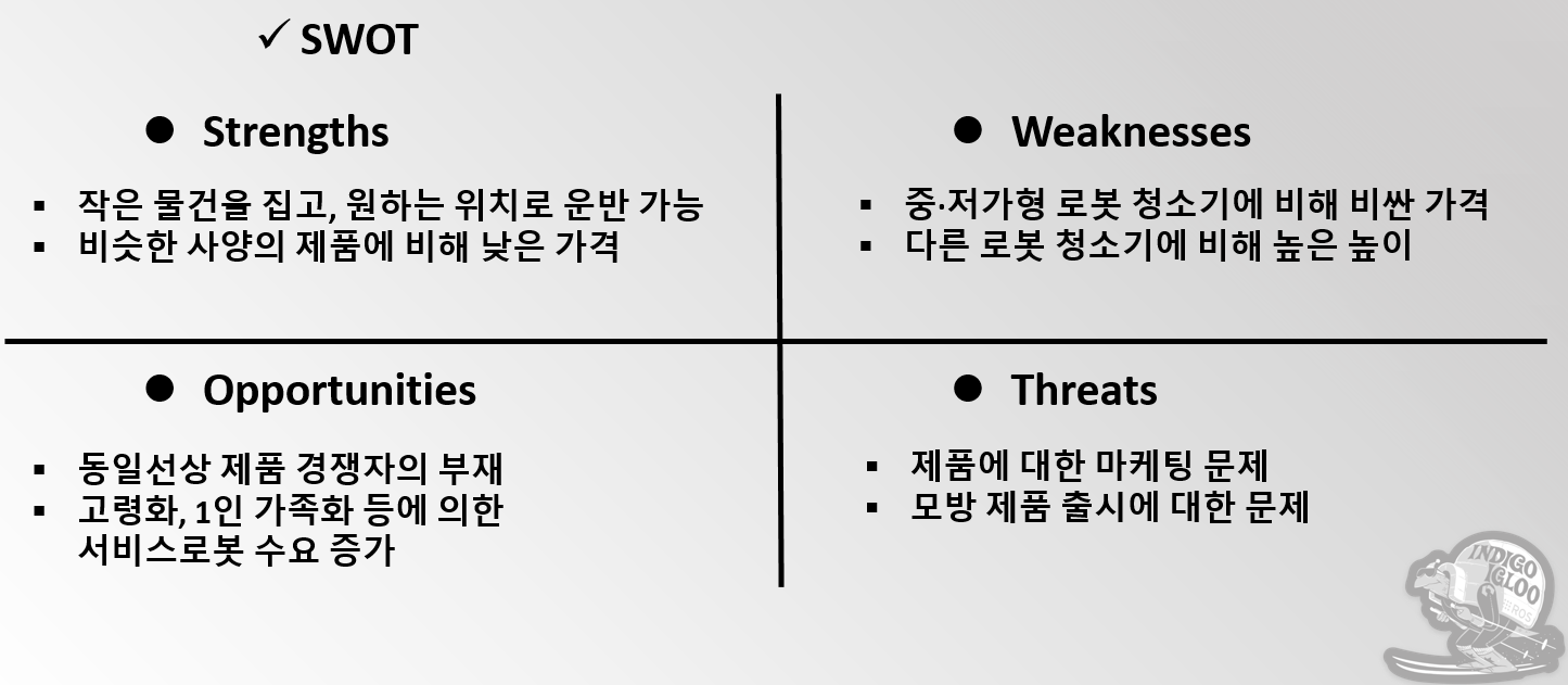 Swot ana.PNG