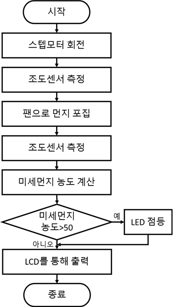 알고리즘.png