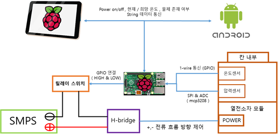 설계안컴구조.png