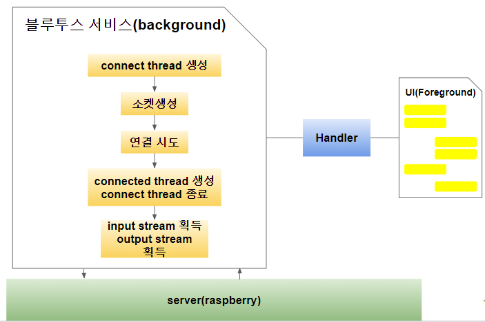 플로우차트2.png