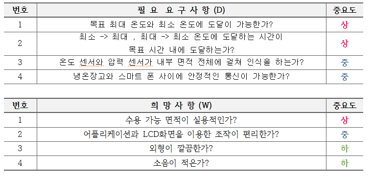 필요사항컴구조.PNG