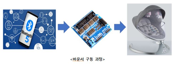 바운서구동과정.jpg