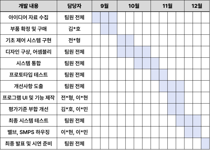 개발 일정표.png
